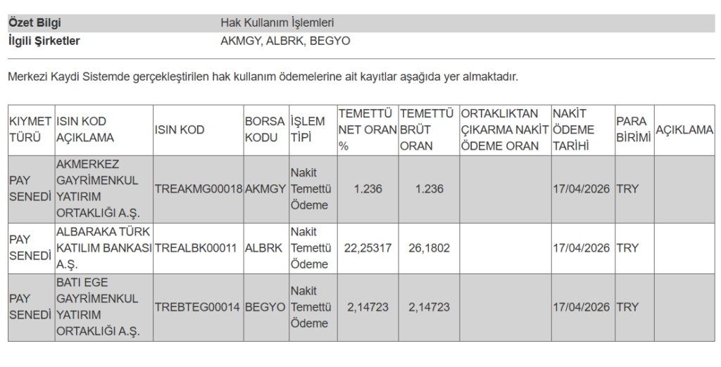3 şirketin temettü ödemesi hesaplara yattı | Rota Borsa