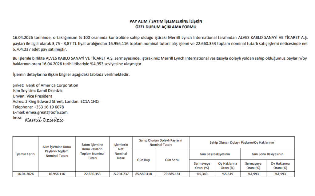 Bank of America’dan (BofA) Alves Kablo’da (ALVES) hisse satış açıklaması | Rota Borsa