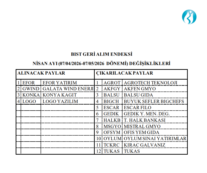 | Rota Borsa