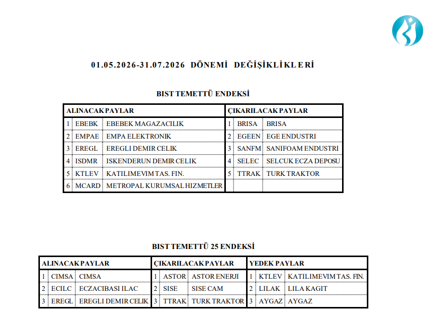 Borsa İstanbul 5 hisseyi temettü endeksinden çıkardı, 6 hisse dahil edildi | Rota Borsa