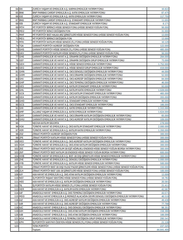 Gülermak Ağır Sanayi (GLRMK) hisselerinde toptan alım satım bildirimi | Rota Borsa