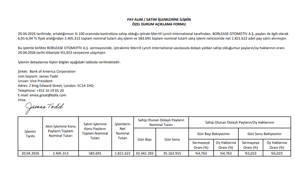 Bank of America’dan (BofA) Borlease Otomotiv'de (BORLS) hisse alış açıklaması | Rota Borsa