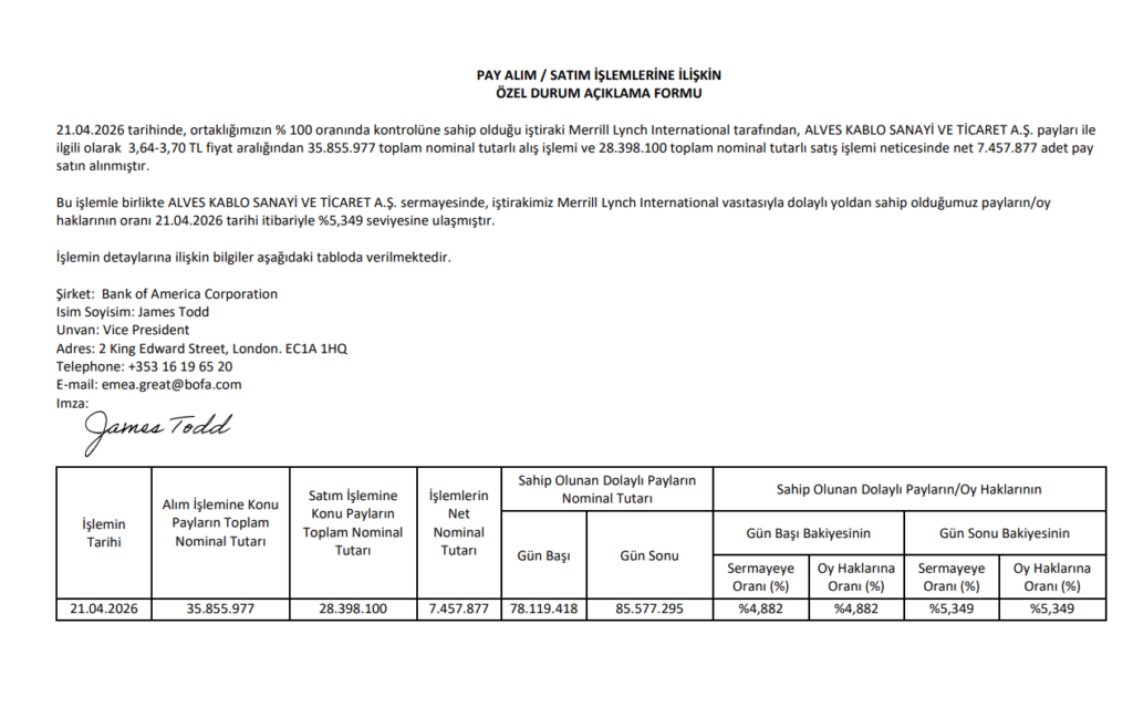 Bank of America’dan (BofA) Alves Kablo’da (ALVES) hisse alış açıklaması | Rota Borsa