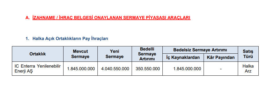 Yüzde 19 oranındaki bedelli ve 100 oranındaki bedelsiz sermaye artırımı onaylandı | Rota Borsa