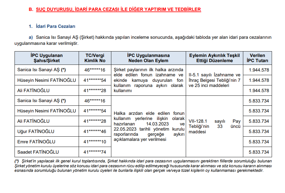 SPK'dan halka açık 1 şirkete ve 2 şirketin yöneticilerine ceza kararı | Rota Borsa