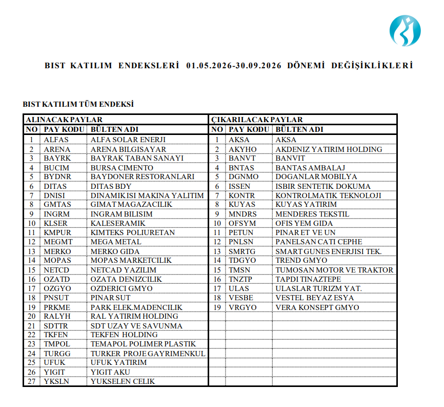 Borsa İstanbul 19 hisseyi katılım endeksinden çıkardı, 27 hisse endekse alındı | Rota Borsa