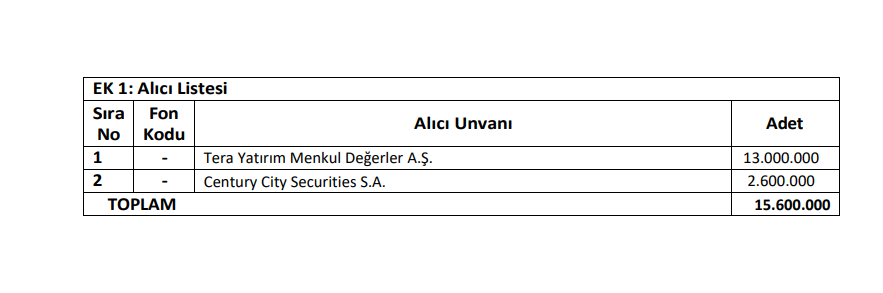 TERA Yatırım'dan Özata Denizcilik’te (OZATD) toptan alım satım bildirimi | Rota Borsa