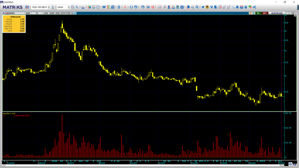 | Rota Borsa