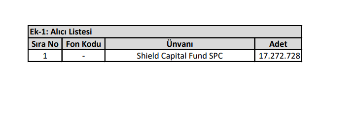 Kontrolmatik (KONTR) hisselerinde toptan alış satış bildirimi | Rota Borsa