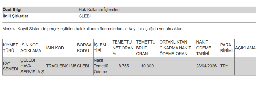 Bir şirketin temettü ödemesi hesaplara yattı | Rota Borsa