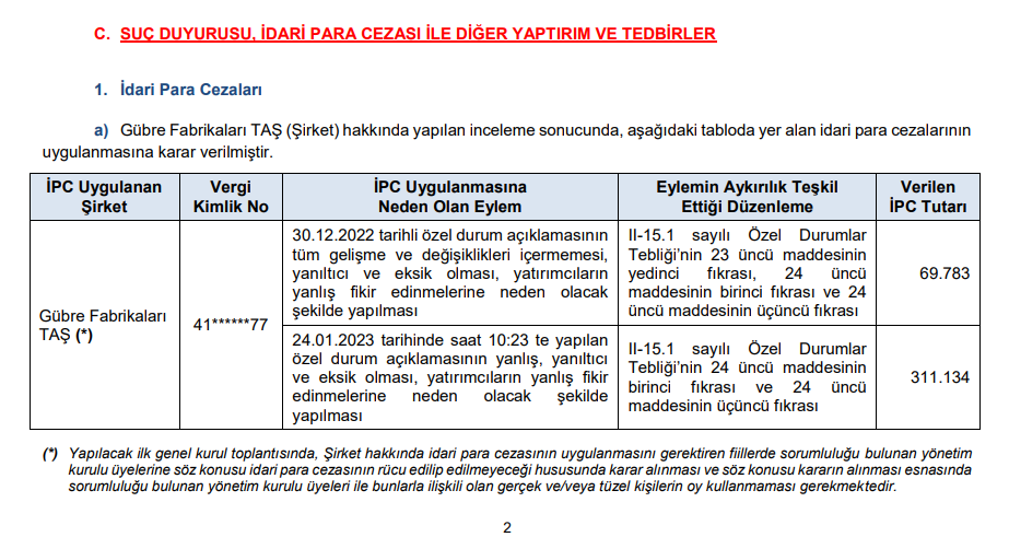 SPK'dan 2 şirkete ceza, 9 suç duyurusu ve 4 yatırımcıya işlem yasağı kararı | Rota Borsa