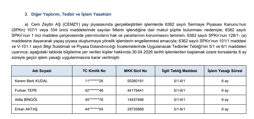 SPK'dan 2 şirkete ceza, 9 suç duyurusu ve 4 yatırımcıya işlem yasağı kararı | Rota Borsa