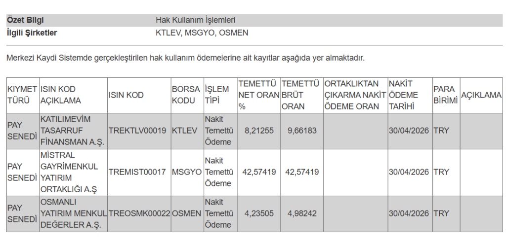 3 şirketin temettü ödemesi hesaplara yattı | Rota Borsa