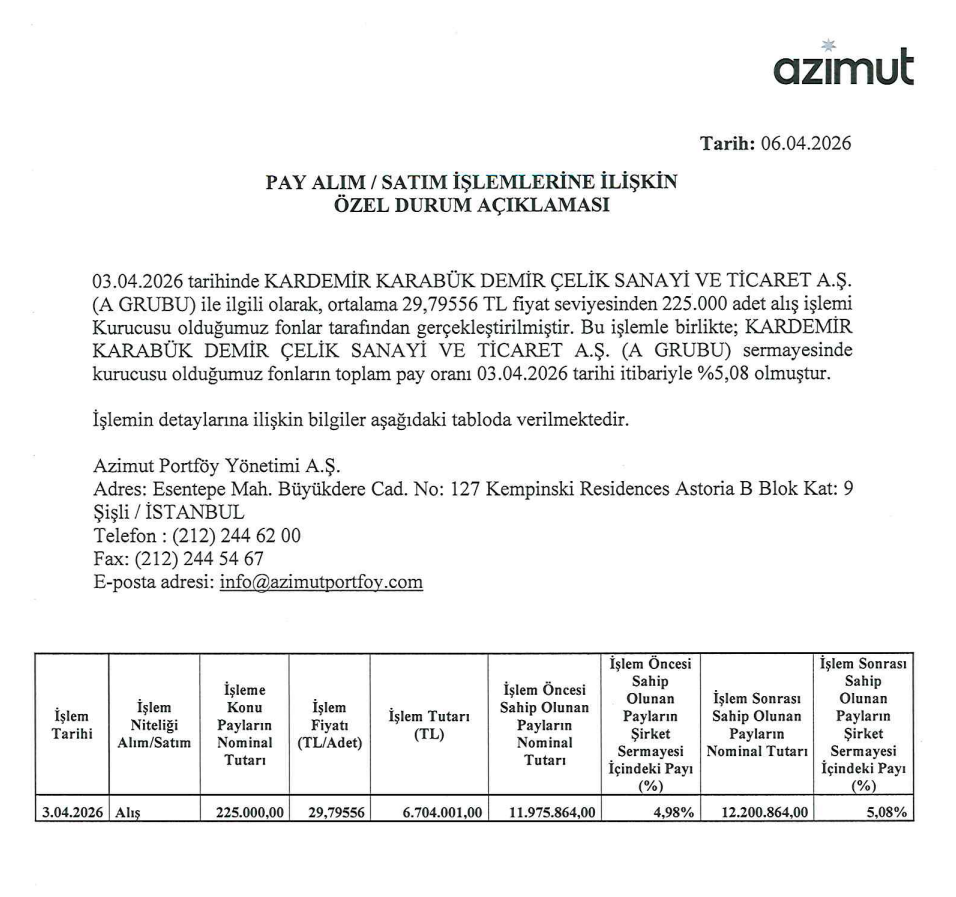 Azimut Portföy’den Kardemir’de hisse alış açıklaması | Rota Borsa