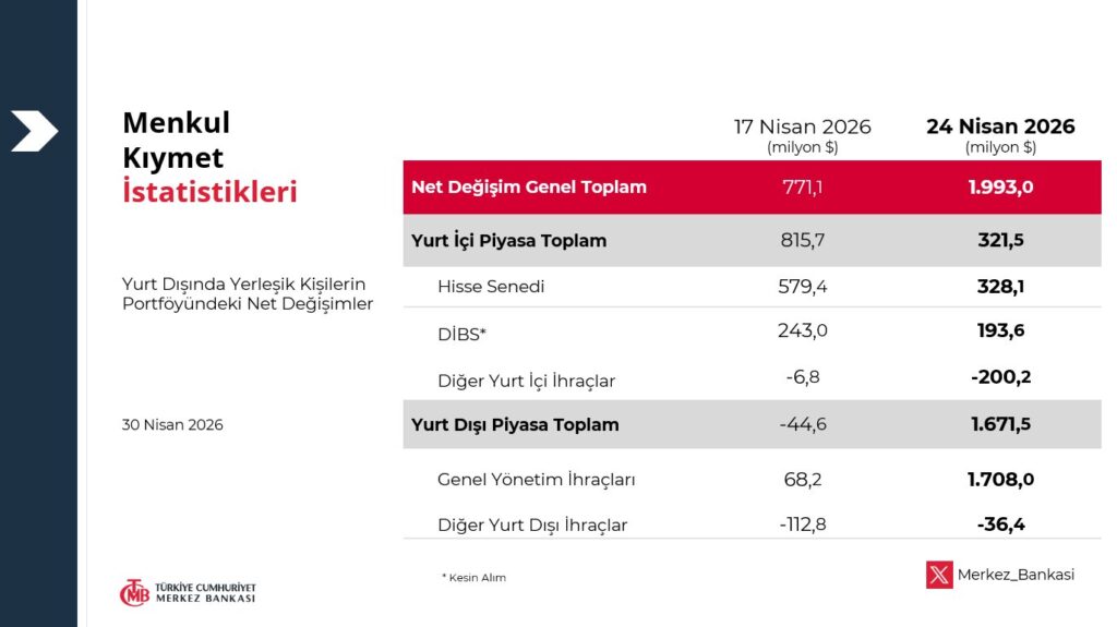 Yabancıdan borsada hisse alımı | Rota Borsa