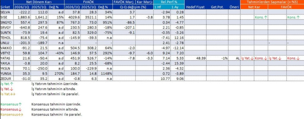 Bilanço açıklayan 74 şirket | Rota Borsa