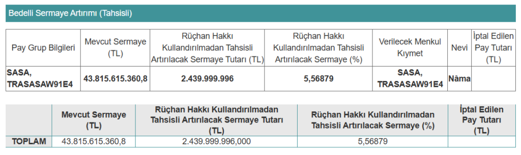 Sasa Polyester’den (SASA) SPK başvurusu hakkında açıklama | Rota Borsa