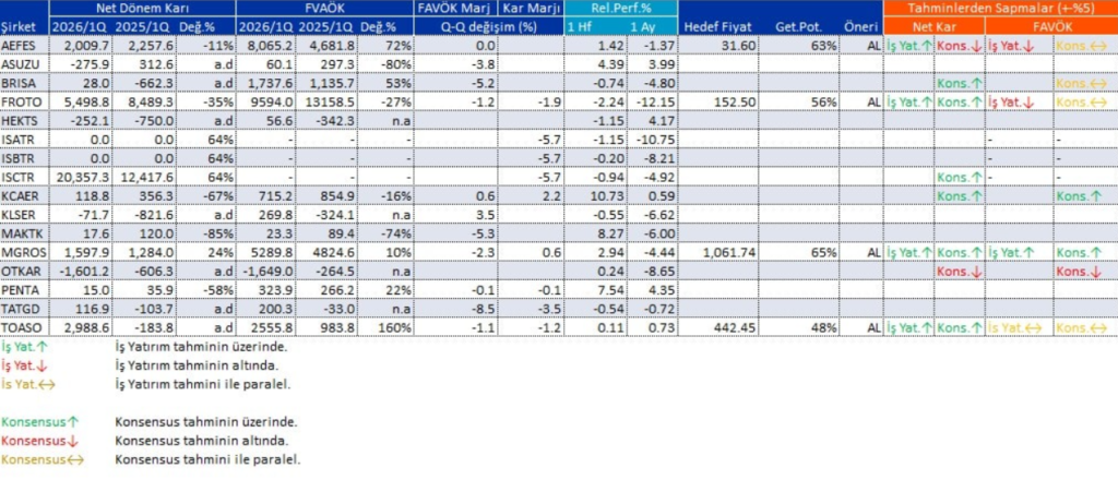 Bilanço açıklayan 16 şirket | Rota Borsa