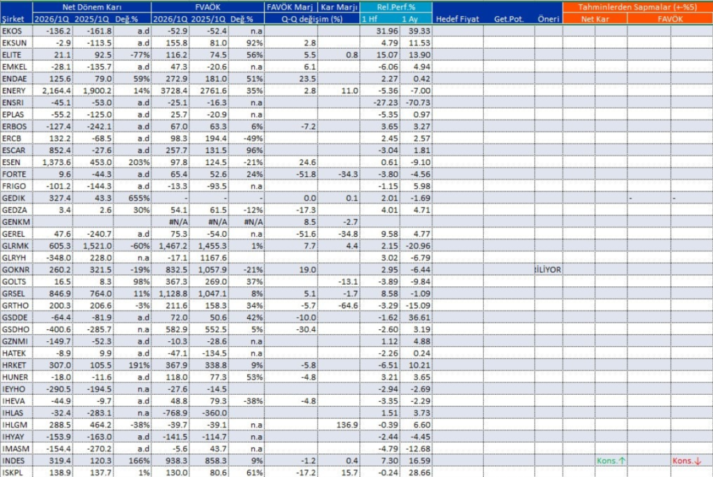 Bilanço açıklayan 203 şirket | Rota Borsa