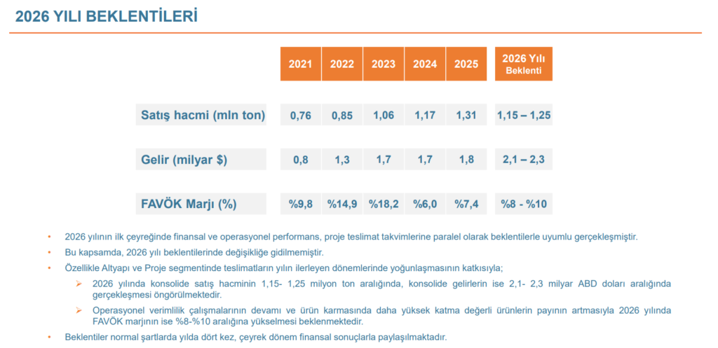 Borusan'dan (BRSAN) yatırımcı bilgilendirme sunumu | Rota Borsa