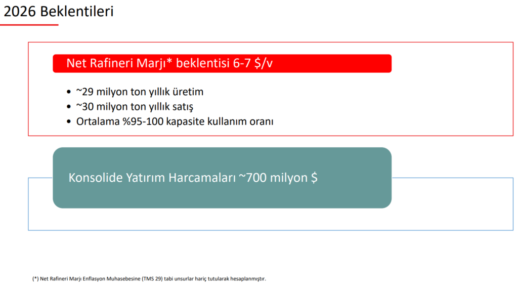 Tüpraş'tan (TUPRS) yatırımcı bilgilendirme sunumu | Rota Borsa