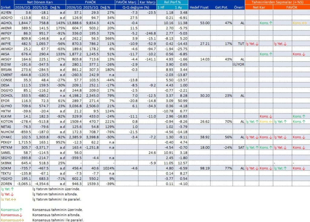 Bilanço açıklayan 34 şirket | Rota Borsa