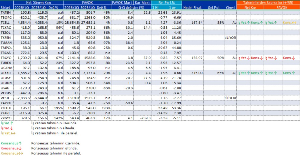 Bilanço açıklayan 203 şirket | Rota Borsa