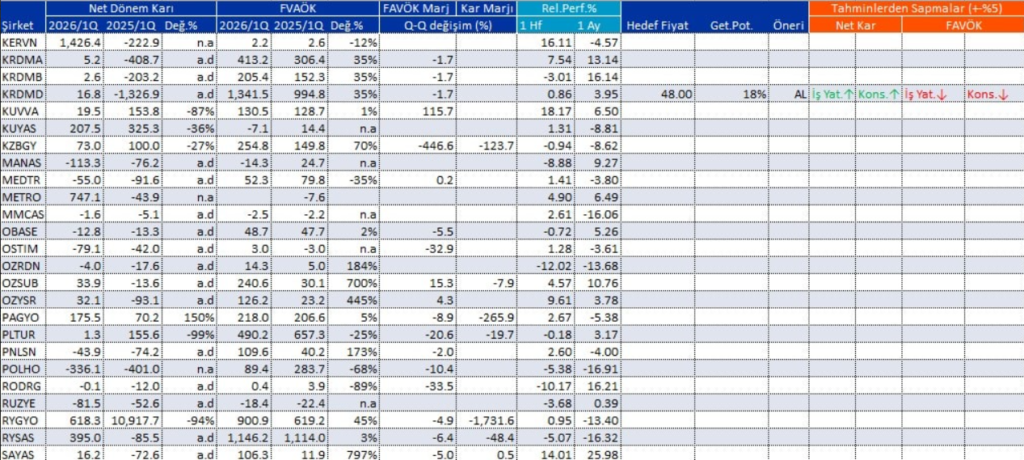 Bilanço açıklayan 74 şirket | Rota Borsa