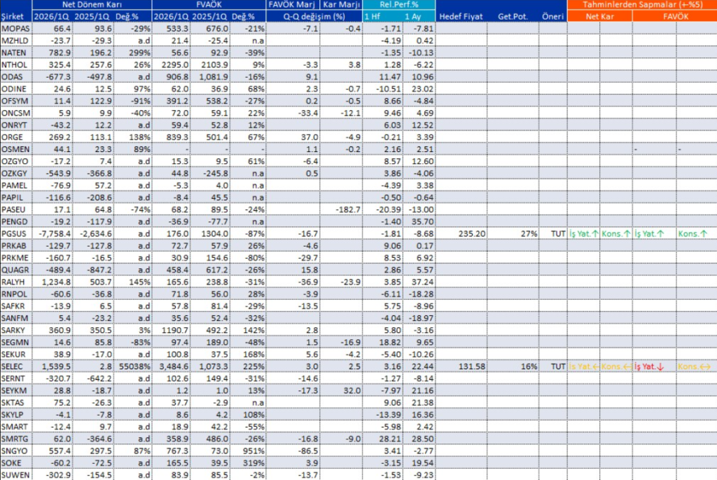 Bilanço açıklayan 203 şirket | Rota Borsa