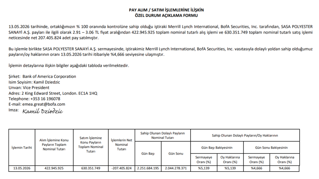 Bank of America’dan (BofA) Sasa Polyester’de hisse satış açıklaması | Rota Borsa Bank of America’dan (BofA) Sasa Polyester’de hisse satış açıklaması | Rota Borsa