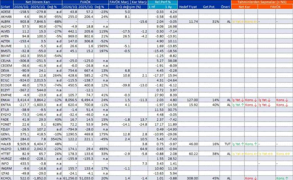 Bilanço açıklayan 74 şirket | Rota Borsa