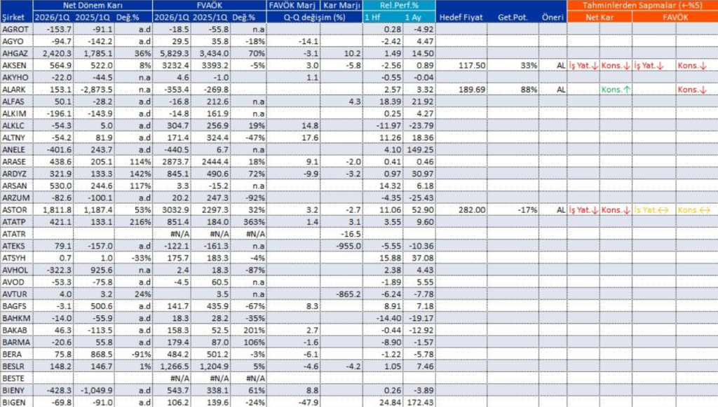 Bilanço açıklayan 203 şirket | Rota Borsa