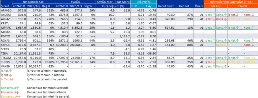 Bilanço açıklayan 14 şirket | Rota Borsa