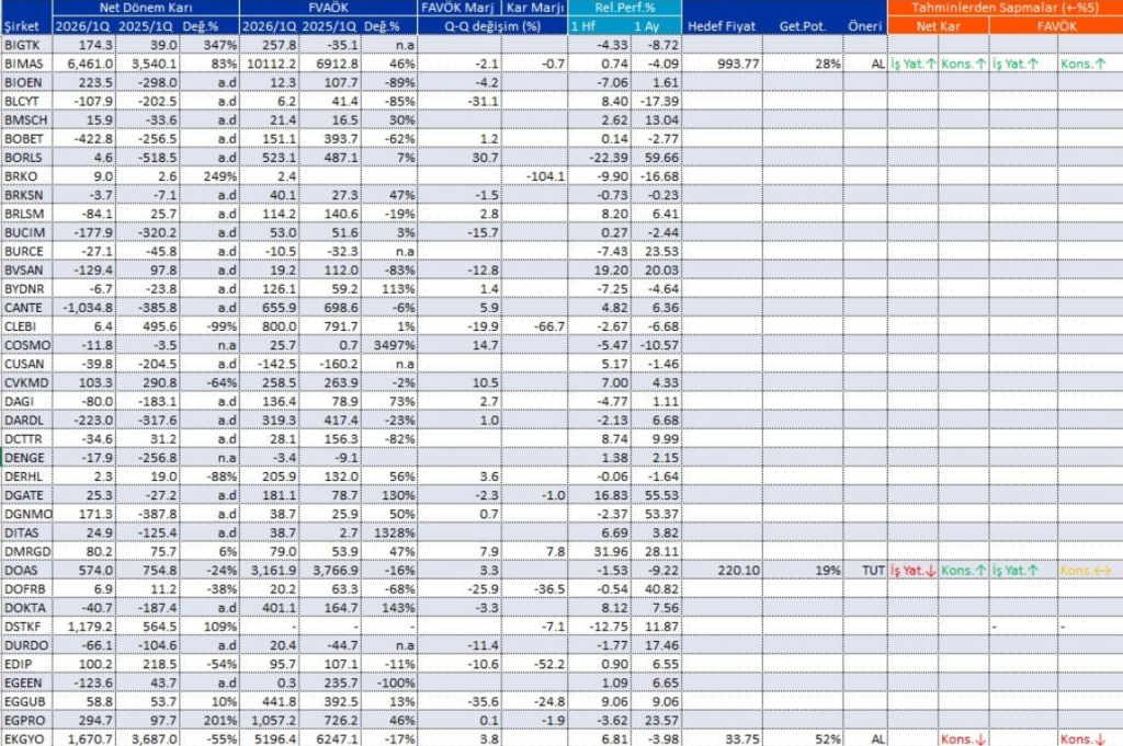 Bilanço açıklayan 203 şirket | Rota Borsa
