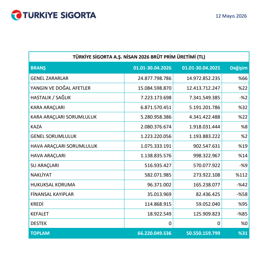 Bugün yeni iş ilişkisi açıklayan 12 şirket | Rota Borsa