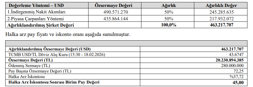 TERA Yatırım’dan Ekinciler Demir Çelik (EKDMR) halka arz değerlendirmesi | Rota Borsa