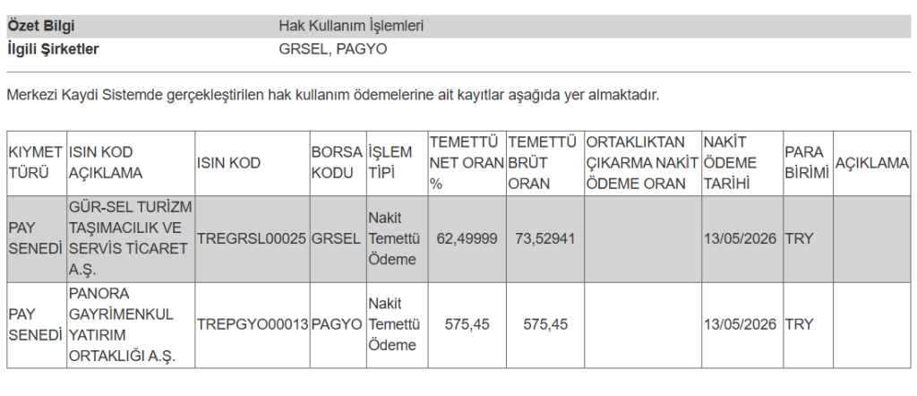 2 şirketin temettü ödemesi hesaplara yattı | Rota Borsa