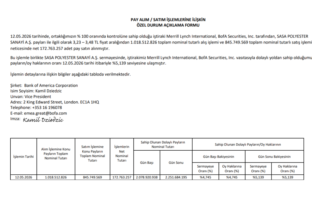 Bank of America’dan (BofA) Sasa Polyester’de hisse alış duyurusu | Rota Borsa