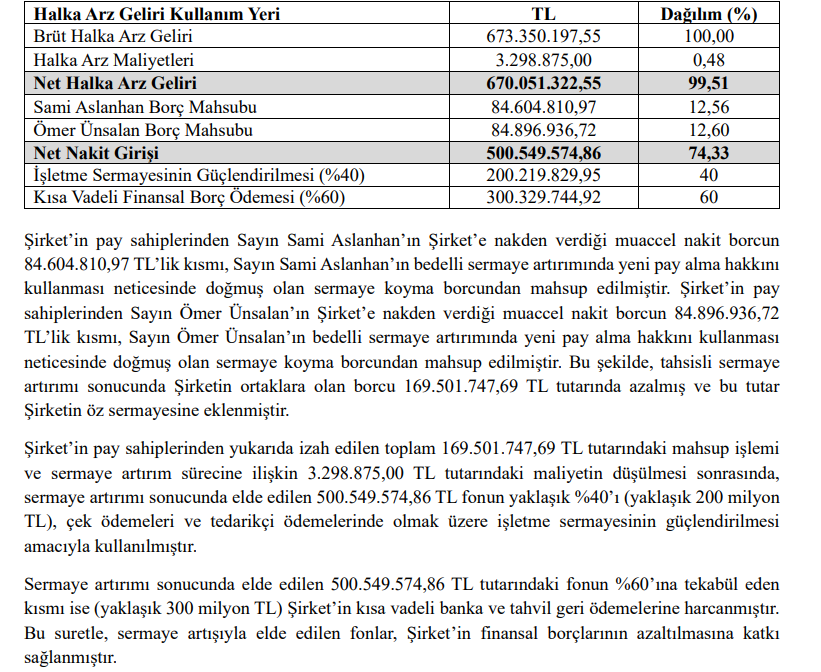 Kontrolmatik (KONTR) bedelli sermaye artırımı gelirinin kullanım yerlerini açıkladı | Rota Borsa Kontrolmatik (KONTR) bedelli sermaye artırımı gelirinin kullanım yerlerini açıkladı | Rota Borsa