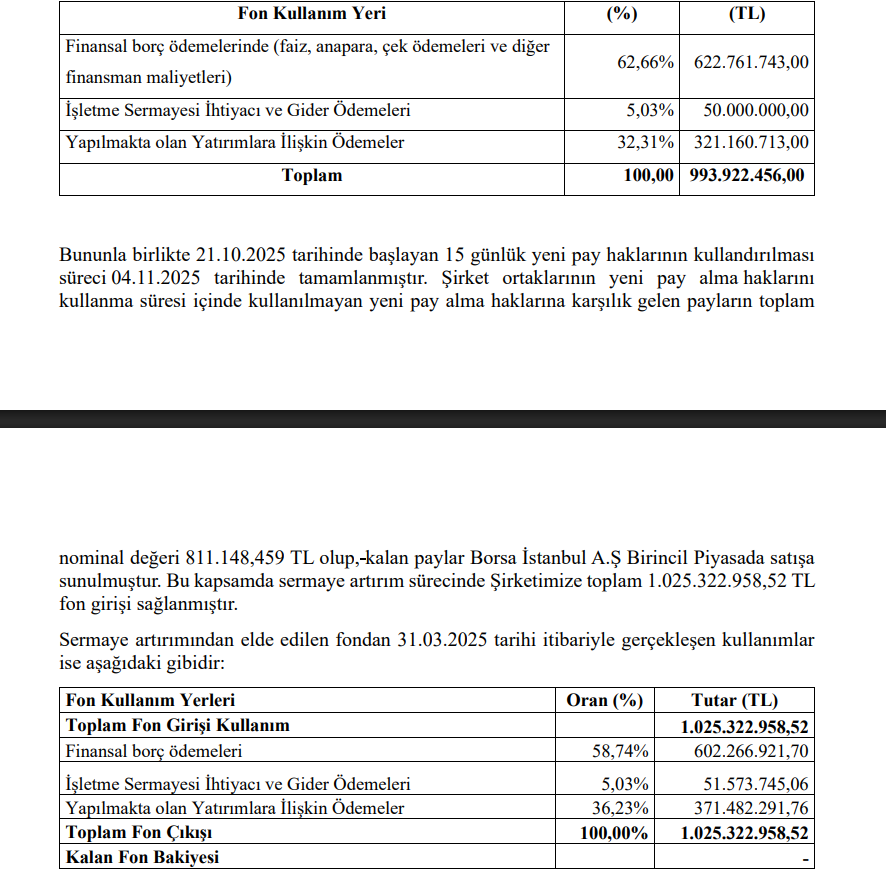 Tera Yatırım Teknoloji Holding (TEHOL) sermaye artırımı gelirinin kullanım yerlerini açıkladı | Rota Borsa