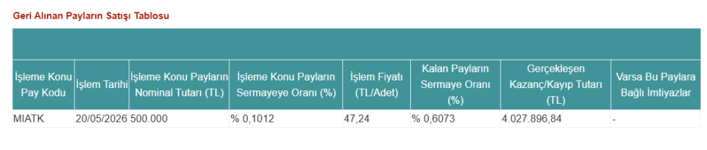 Mia Teknoloji'den (MIATK) hisse satış açıklaması | Rota Borsa Mia Teknoloji'den (MIATK) hisse satış açıklaması | Rota Borsa