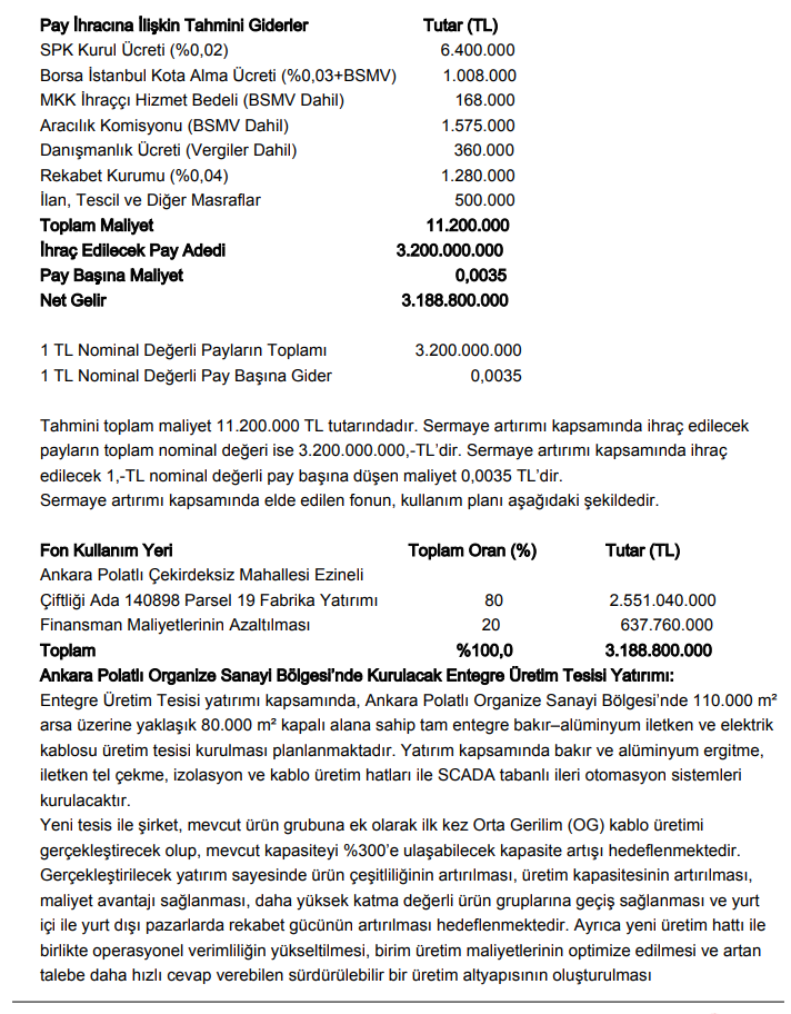 Alves Kablo (ALVES) bedelli sermaye artırımı gelirinin kullanım yerlerini açıkladı | Rota Borsa