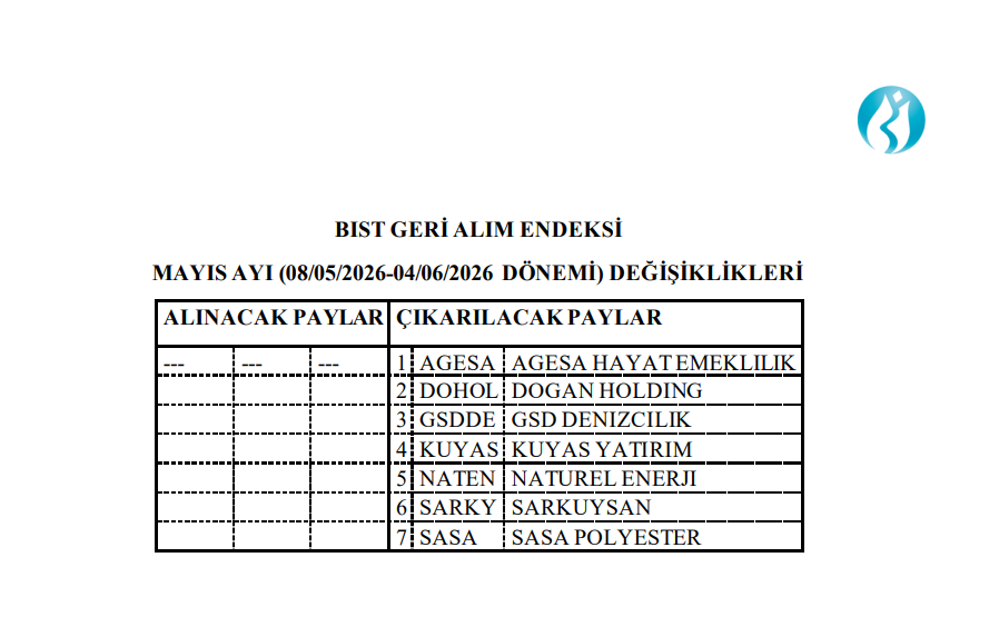 Borsa İstanbul 7 hisseyi geri alım endeksinden çıkardı | Rota Borsa