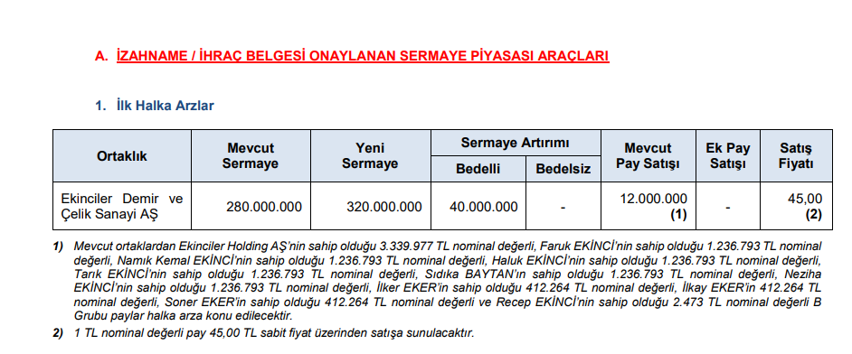 SPK'dan yeni halka arz onayı | Rota Borsa