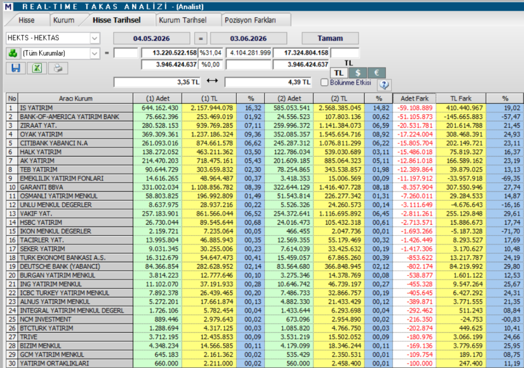 Hektaş (HEKTS) hedef fiyat ve teknik analizi | Rota Borsa