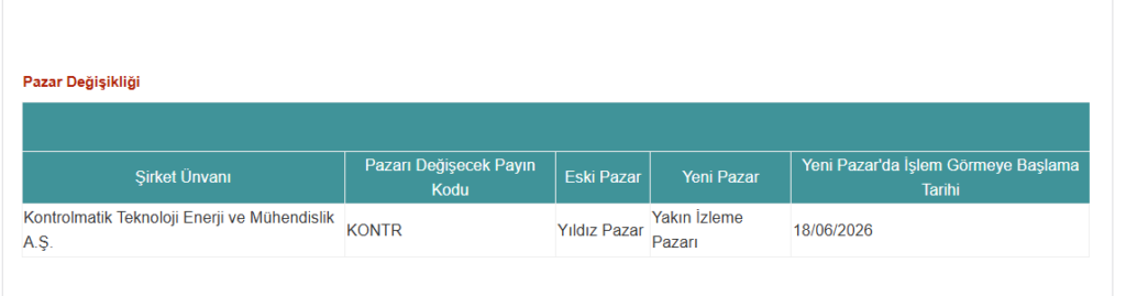 Borsa İstanbul'dan kritik Kontrolmatik (KONTR) kararı | Rota Borsa