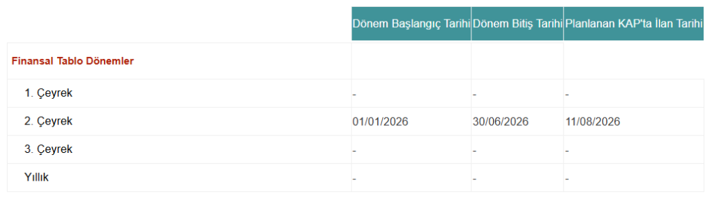 Migros bilanço tarihi açıklandı | Rota Borsa Migros bilanço tarihi açıklandı | Rota Borsa