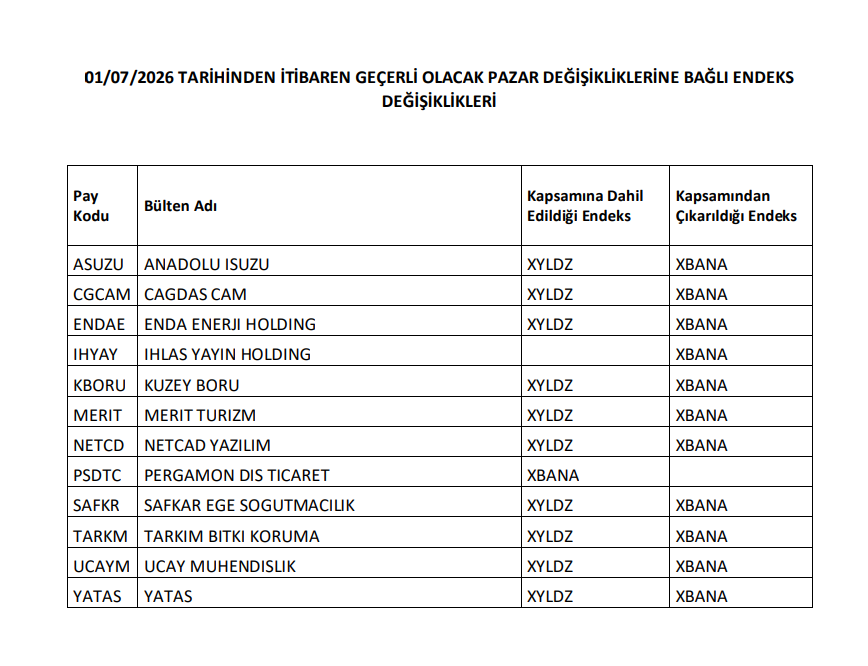 Borsa İstanbul'dan 12 hisse için endeks değişikliği kararı | Rota Borsa Borsa İstanbul'dan 12 hisse için endeks değişikliği kararı | Rota Borsa