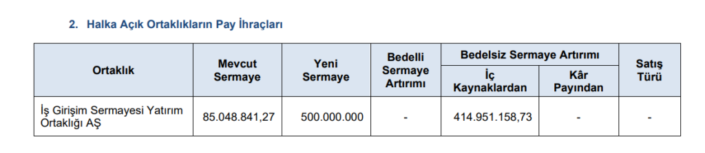 SPK 6 şirketin başvurusuna onay verdi | Rota Borsa SPK 6 şirketin başvurusuna onay verdi | Rota Borsa