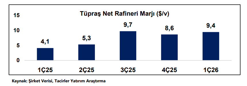 Tüpraş (TUPRS) hisseleri 12 ay içinde bu rakama yükselebilir | Rota Borsa Tüpraş (TUPRS) hisseleri 12 ay içinde bu rakama yükselebilir | Rota Borsa